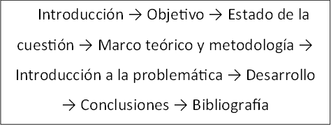 Introducción → Objetivo → Estado de la cuestión → Marco teórico y metodología → Introducción a la problemática → Desarrollo → Conclusiones → Bibliografía