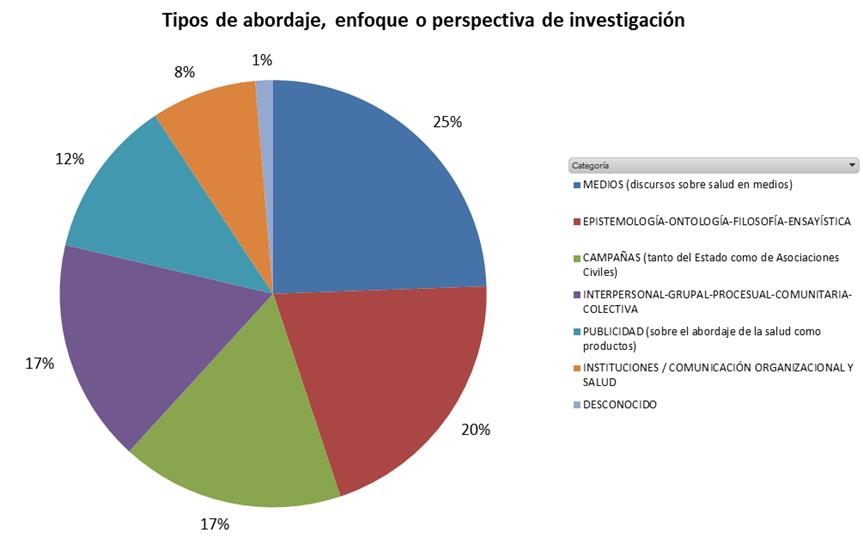 Description: PERSPECTIVAS