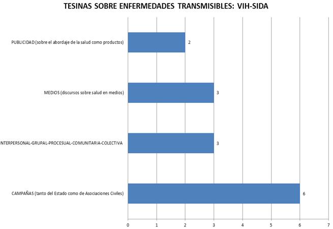 Description: tema_VIH_SIDA